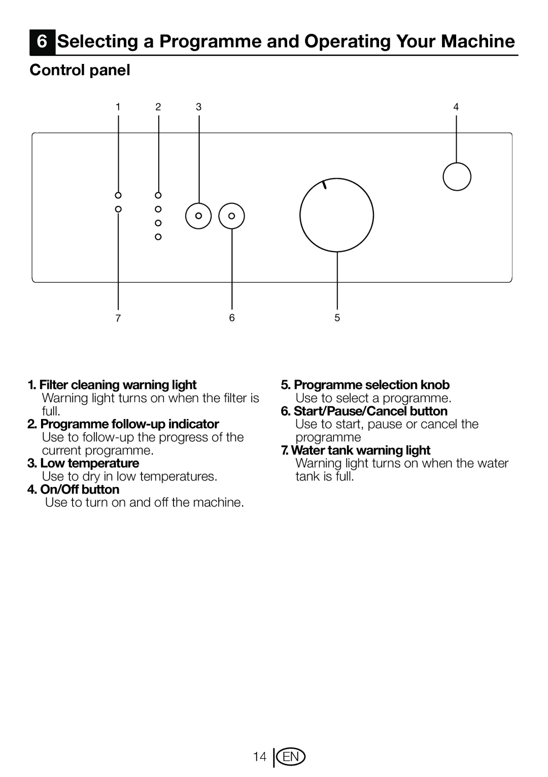 Beko DRCT 70 W manual Selecting a Programme and Operating Your Machine, Control panel 