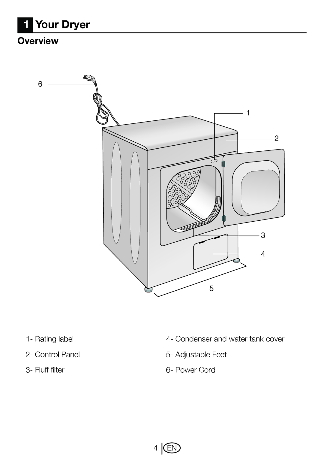 Beko DRCT 70 W manual Your Dryer, Overview 