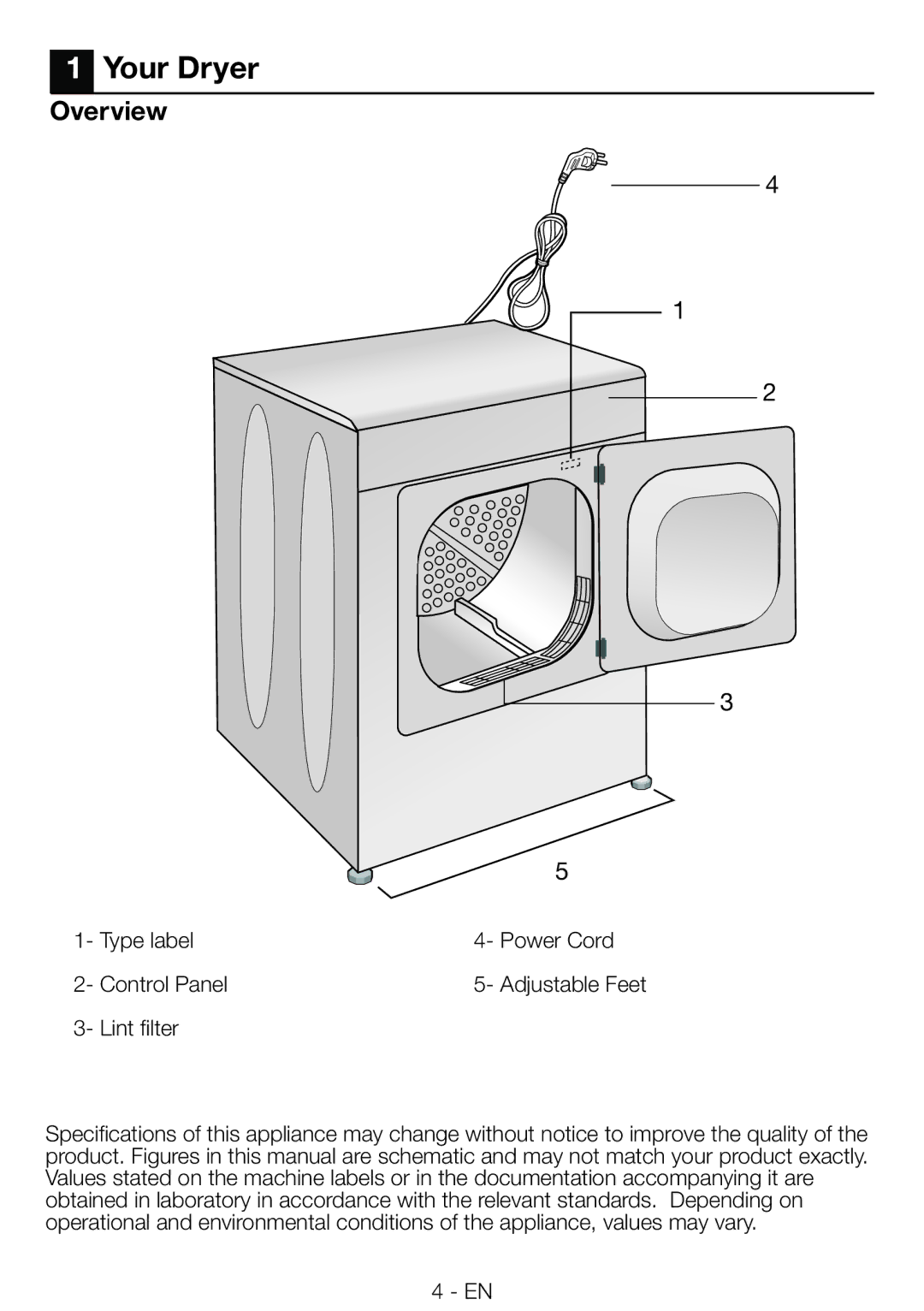 Beko DRVS 73 S, DRVS 73 W manual Your Dryer, Overview 