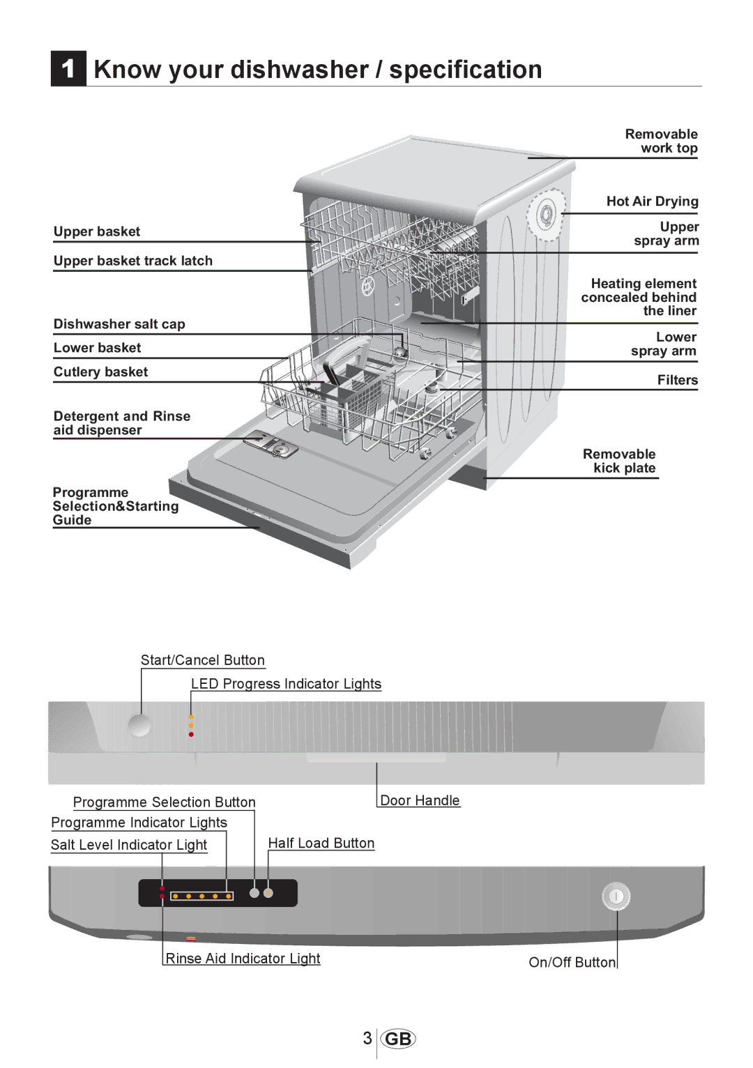 Beko DSFN 1532 manual Know your dishwasher / specification 