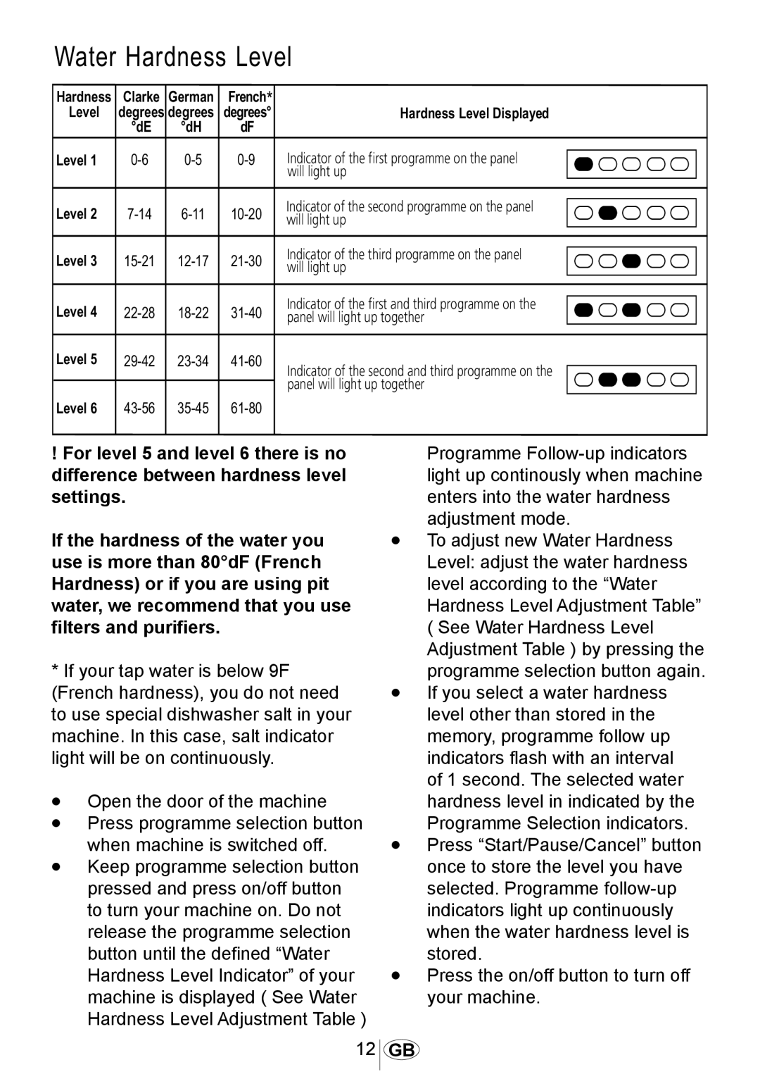 Beko DSFN 1532 manual For level 5 and level 6 there is no difference between hardness level settings 