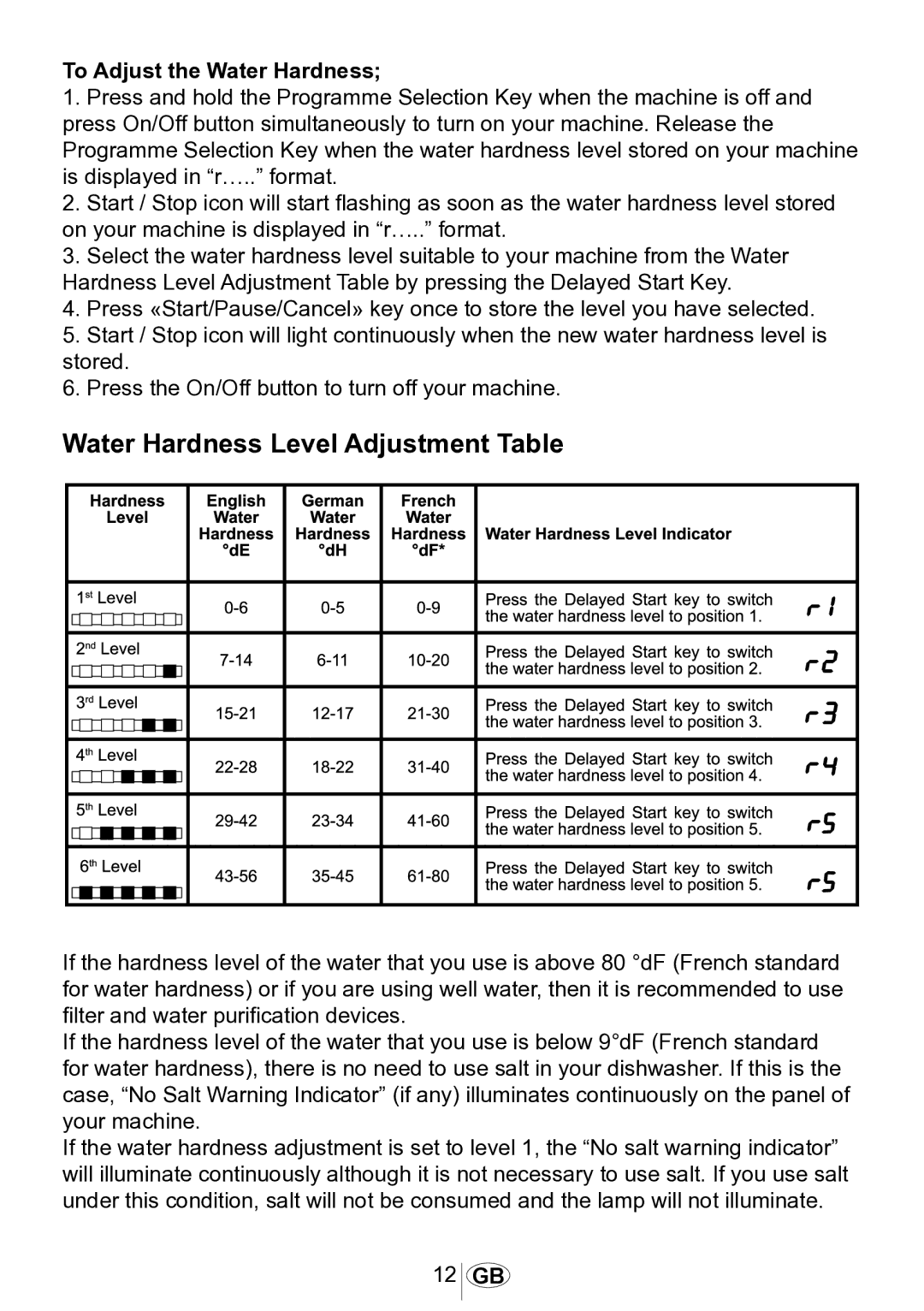 Beko DSFN 6830 manual Water Hardness Level Adjustment Table, To Adjust the Water Hardness 