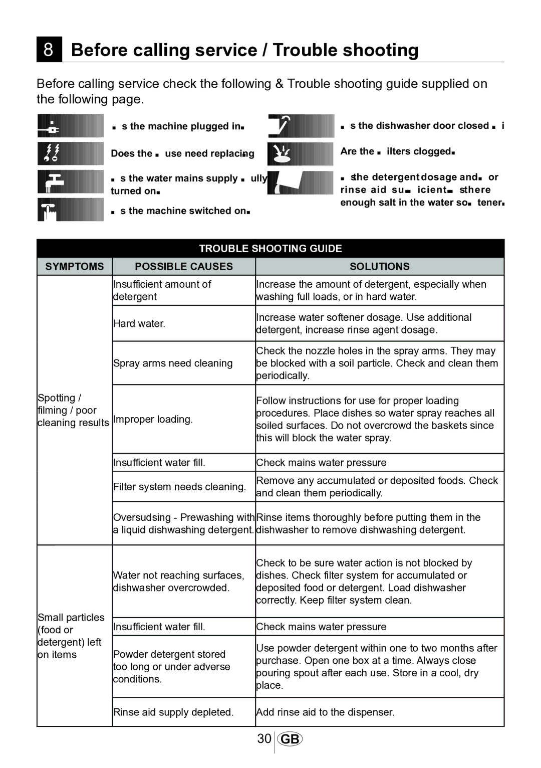 Beko DSFN 6830 manual Before calling service / Trouble shooting, Trouble Shooting Guide 