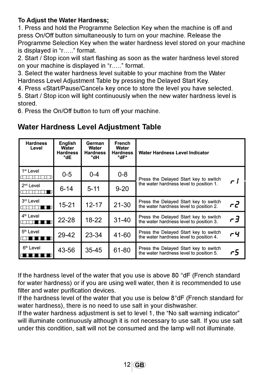 Beko DSFN 6839 W manual Water Hardness Level Adjustment Table, To Adjust the Water Hardness 