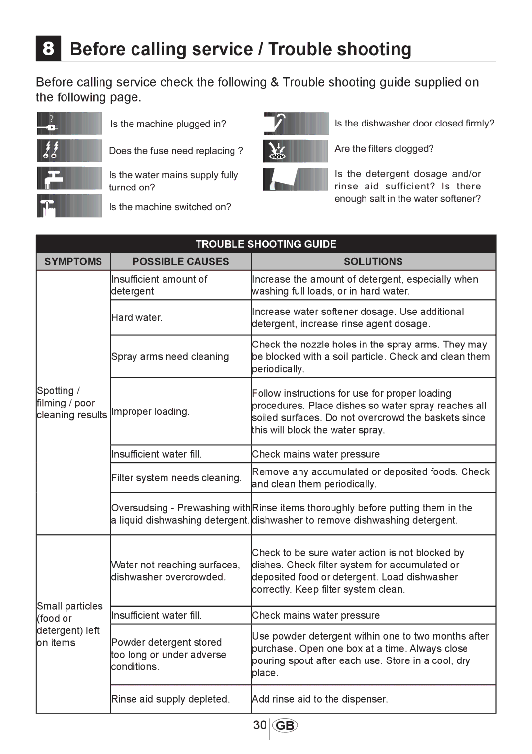 Beko DSFN 6839 W manual Before calling service / Trouble shooting, Trouble Shooting Guide 