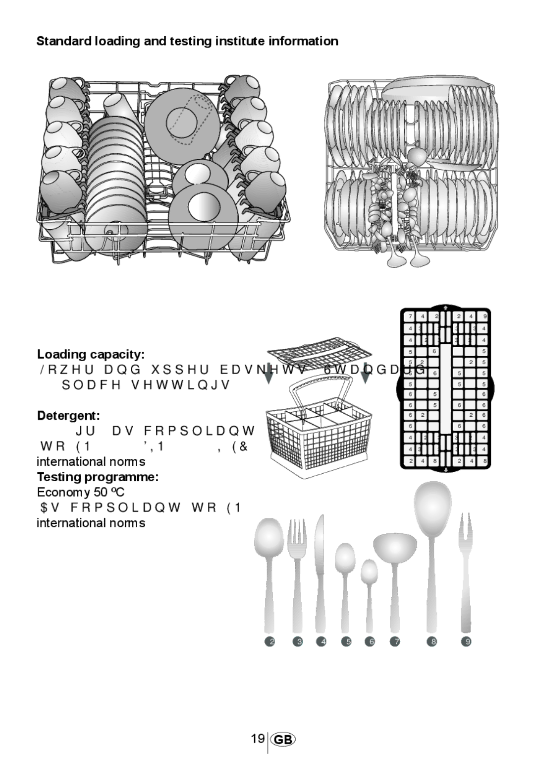 Beko DSFN1530 manual Detergent, Testing programme 