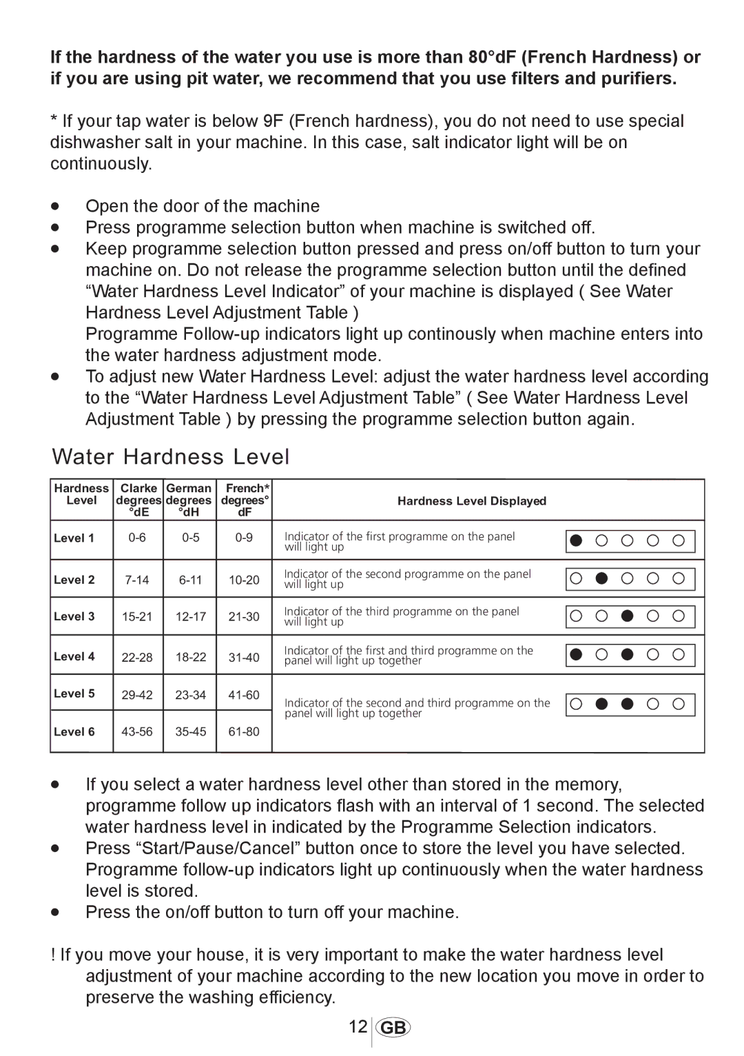 Beko dsfs 1531 w manual 