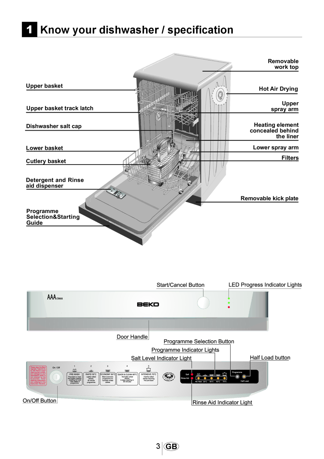 Beko dsfs 1531 w manual Know your dishwasher / specification 