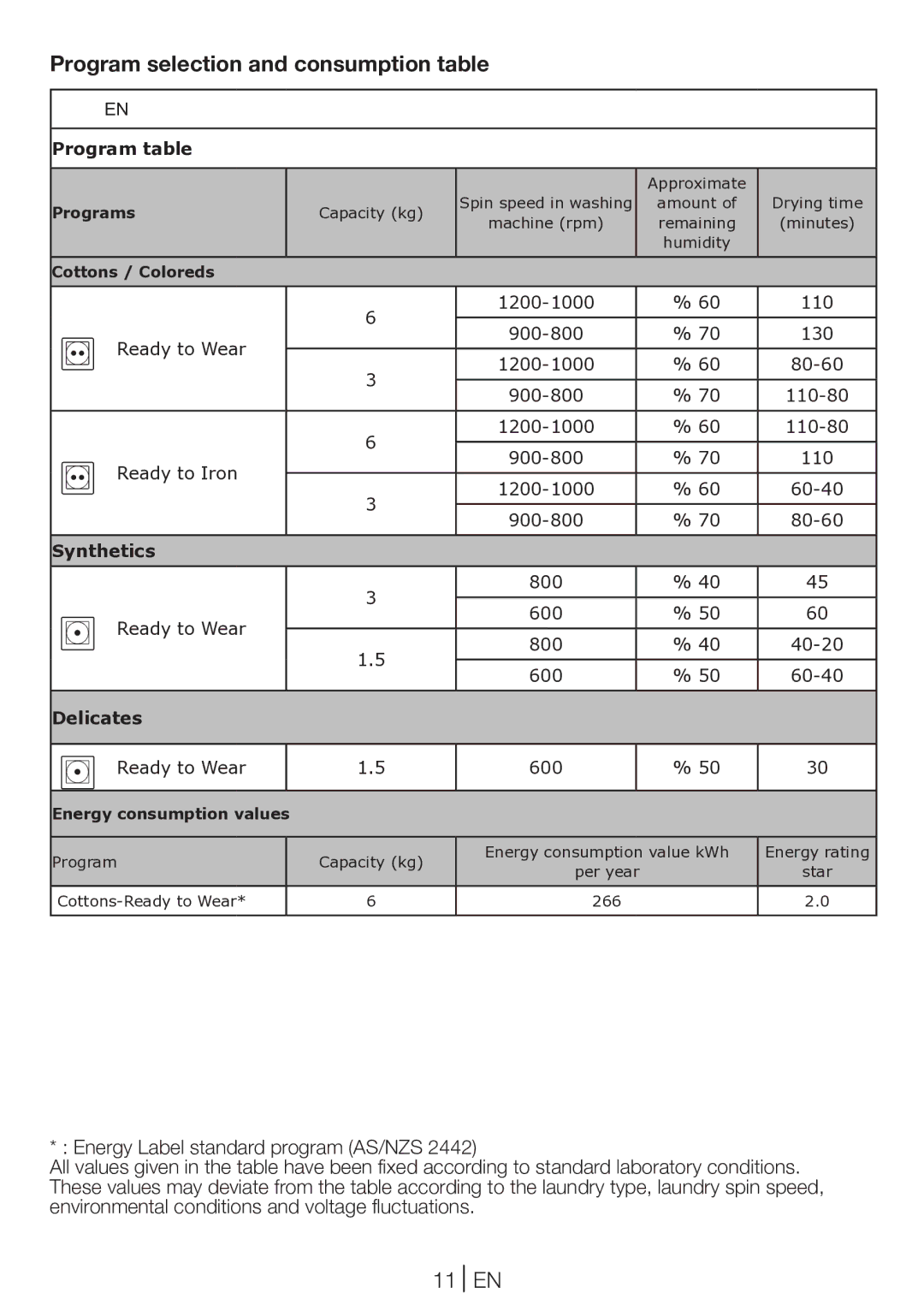 Beko DV 6120 X manual Program selection and consumption table, Program table 