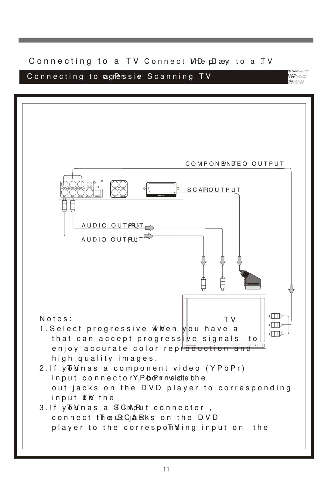 Beko DVD 2008 manual Connecting to a Progressive Scanning TV 