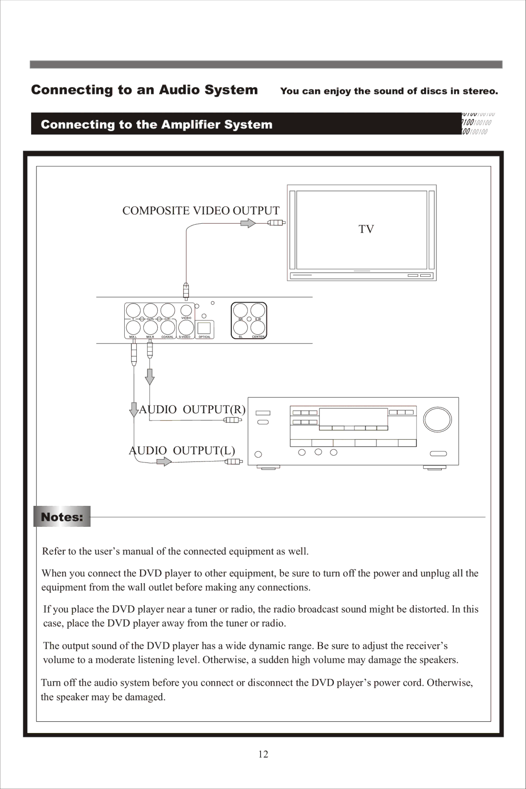 Beko DVD 2008 manual Connecting to the Amplifier System, Composite Video Output Audio Outputr Audio Outputl 