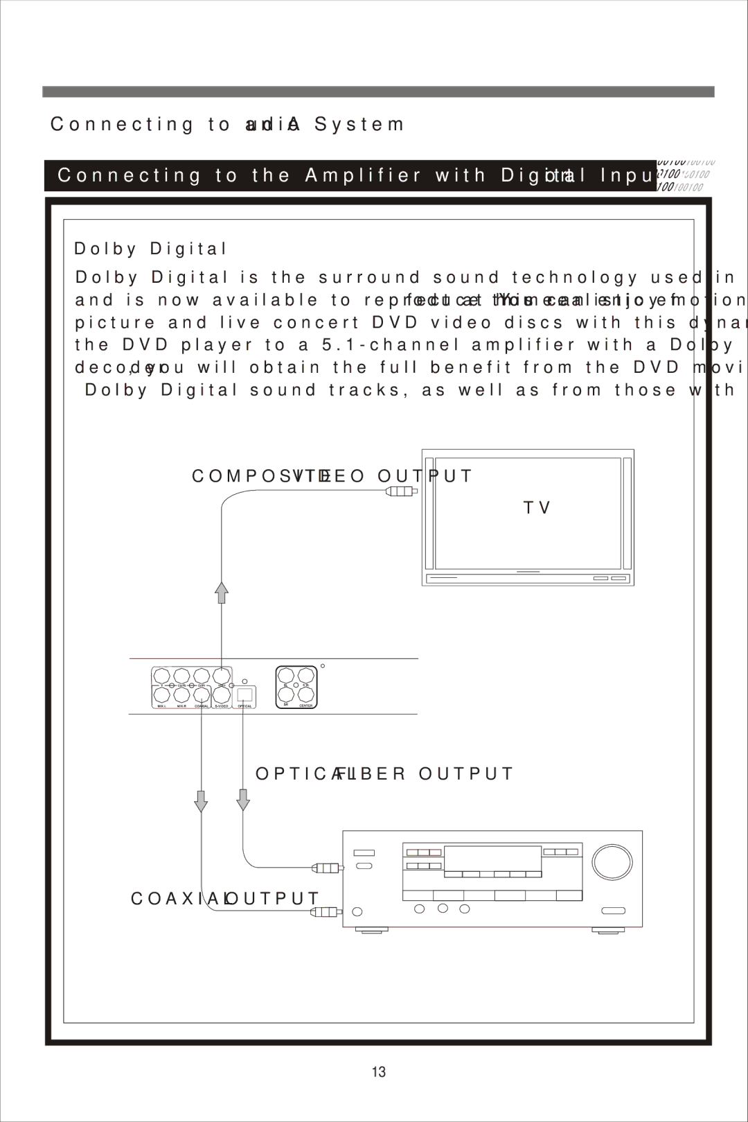 Beko DVD 2008 manual Connecting to the Amplifier with Digital Input Port 