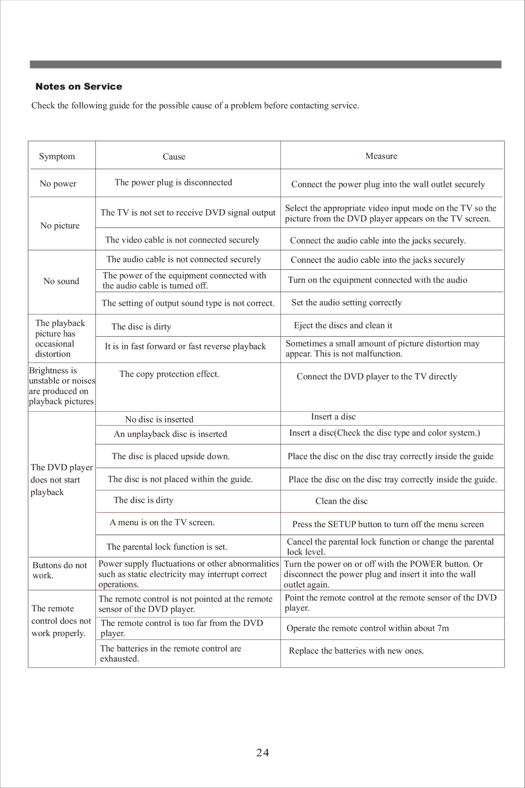 Beko DVD 2008 manual Unstable or noises 