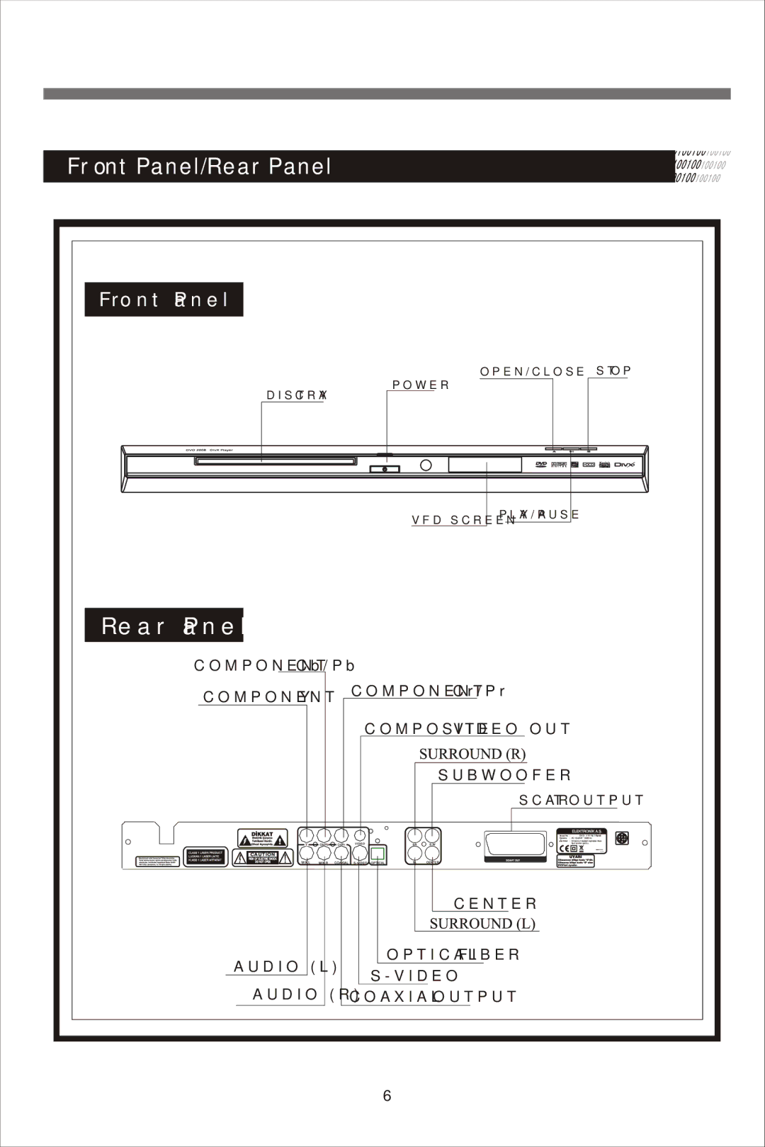 Beko DVD 2008 manual Front Panel, Scart Output 