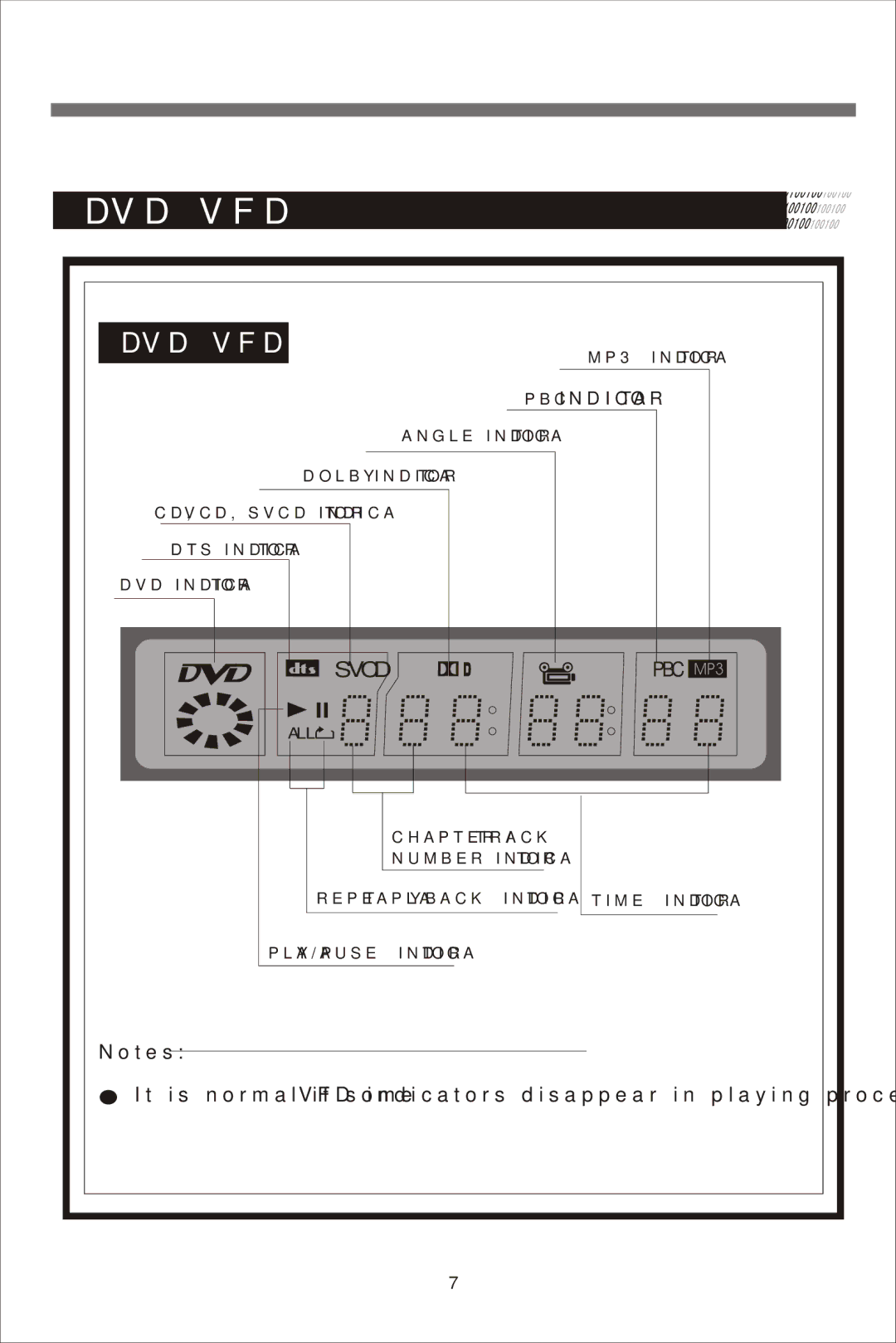 Beko DVD 2008 manual Dvd Vfd, MP3 Indicator 