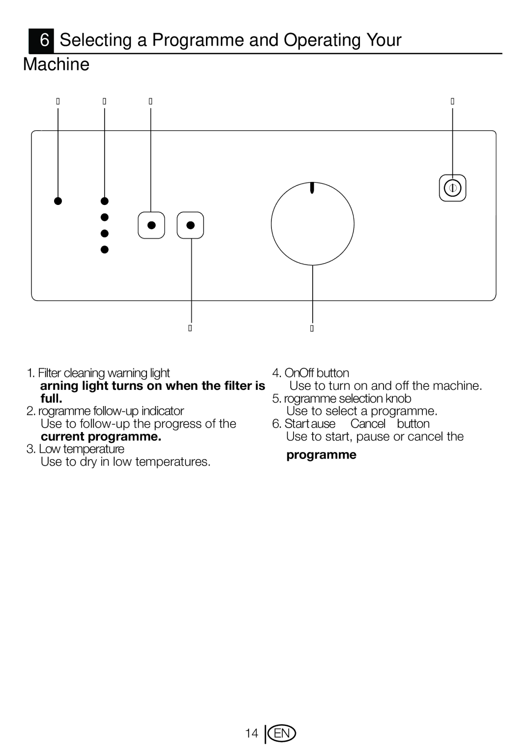 Beko DVTC 60 W Selecting a Programme and Operating Your Machine, Low temperature, On/Off button, Programme selection knob 