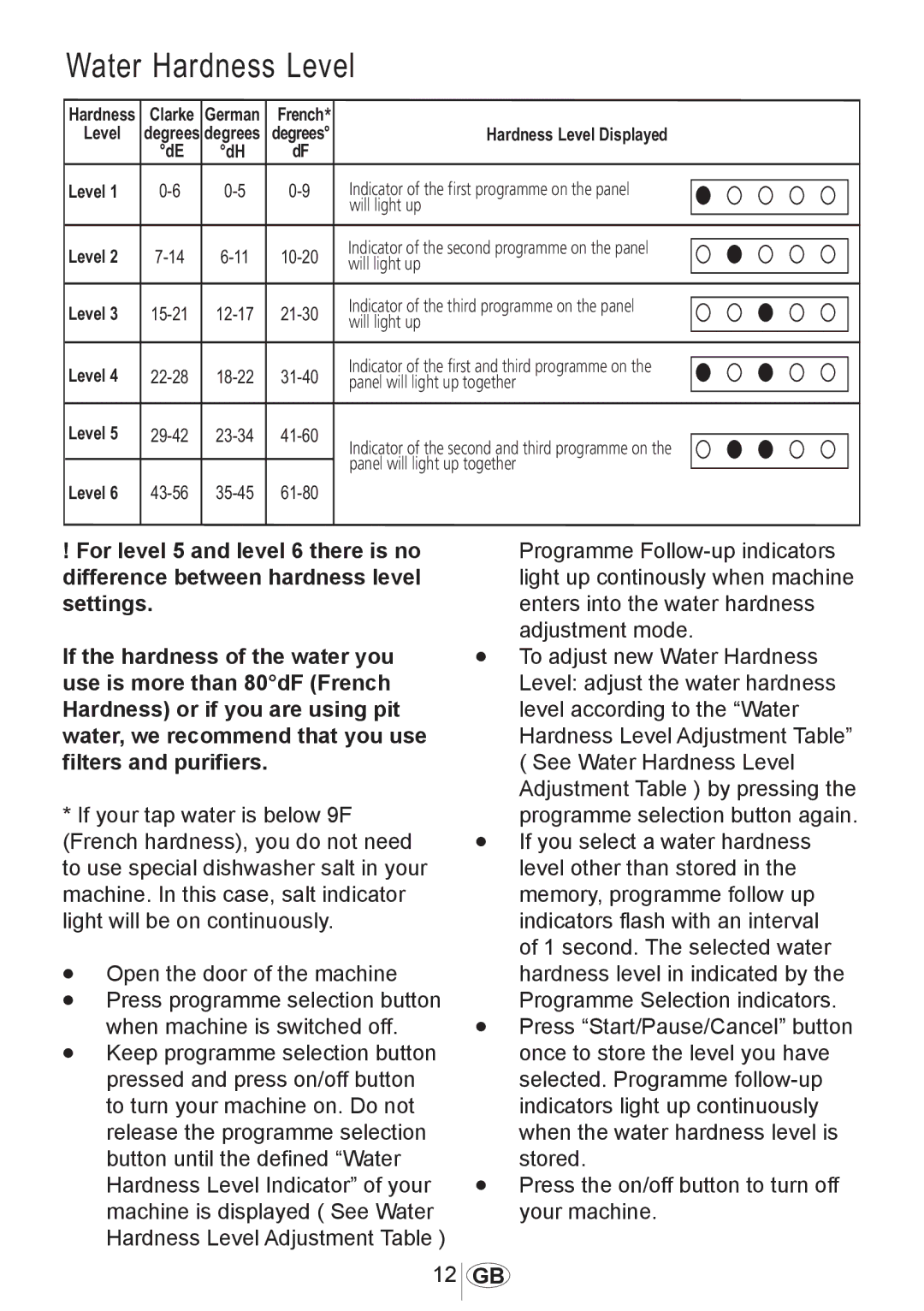 Beko DW602 manual 