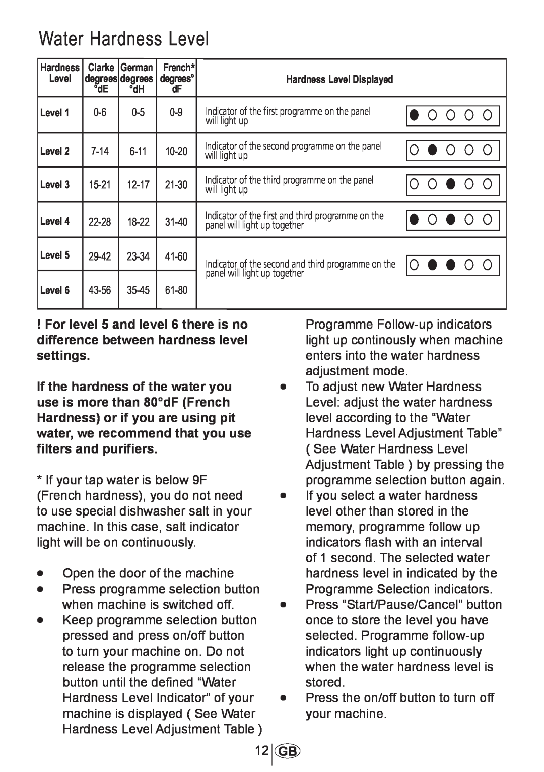 Beko DW602 manual For level 5 and level 6 there is no difference between hardness level settings 