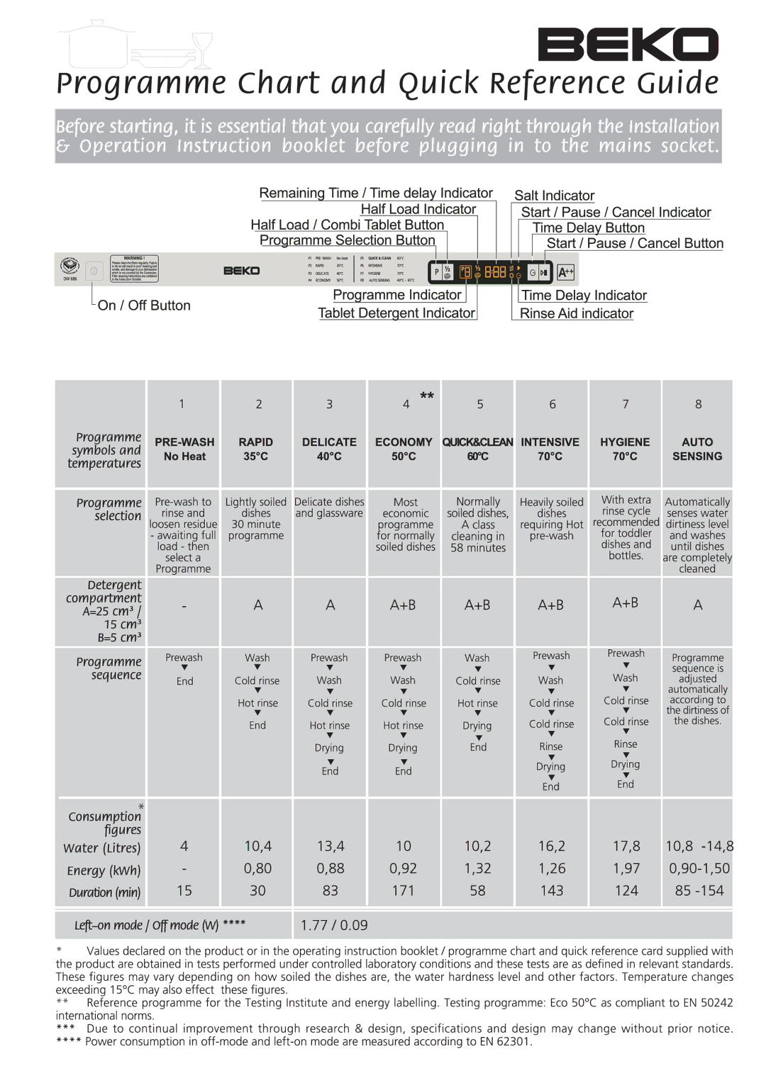 Beko DW686 manual 