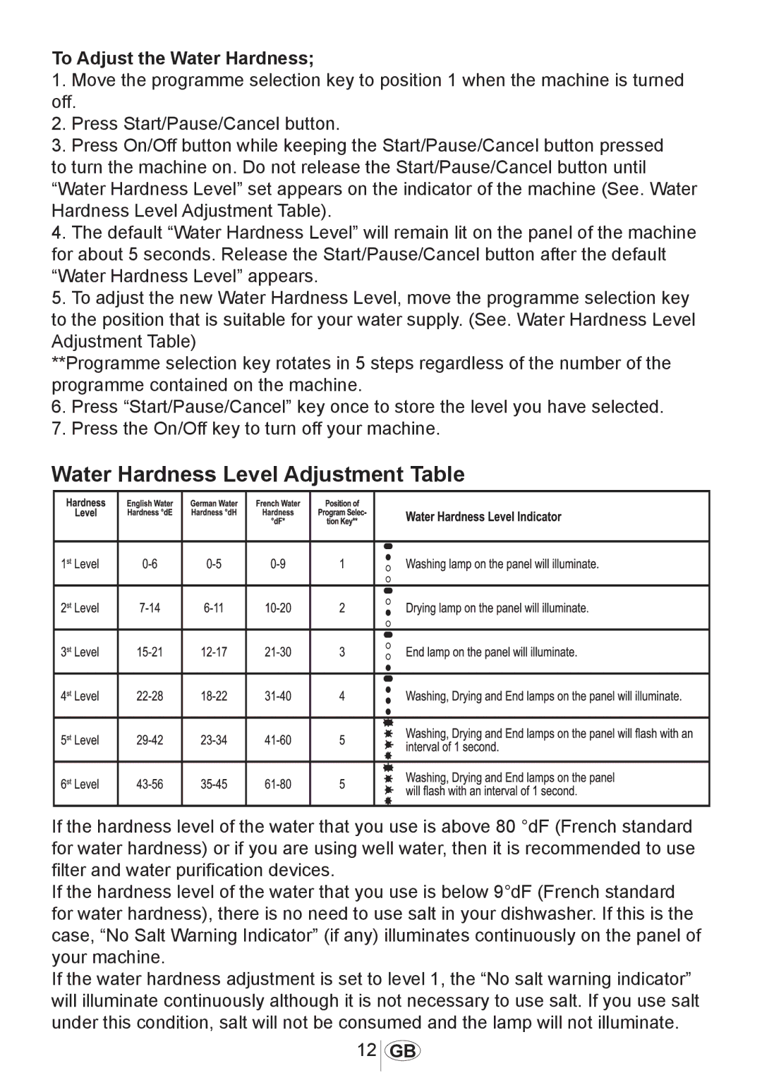 Beko DWD5412 manual Water Hardness Level Adjustment Table, To Adjust the Water Hardness 