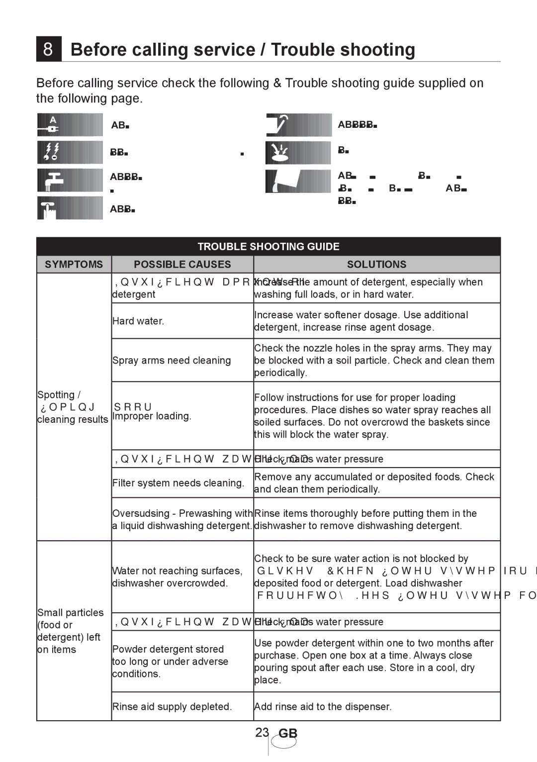 Beko DWD5414 manual Before calling service / Trouble shooting, Trouble Shooting Guide 