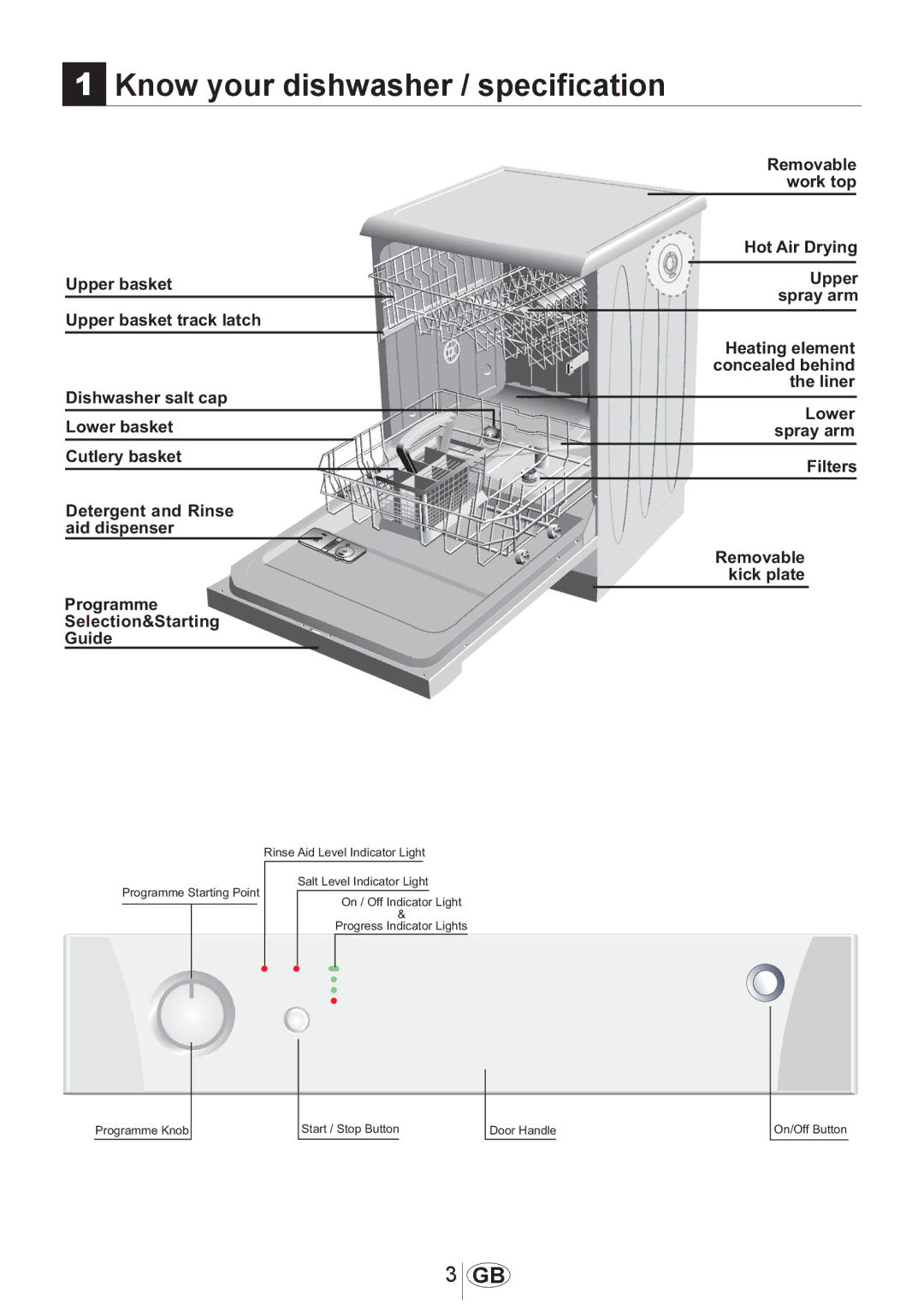 Beko DWD5414 manual Know your dishwasher / specification, Filters Removable kick plate 