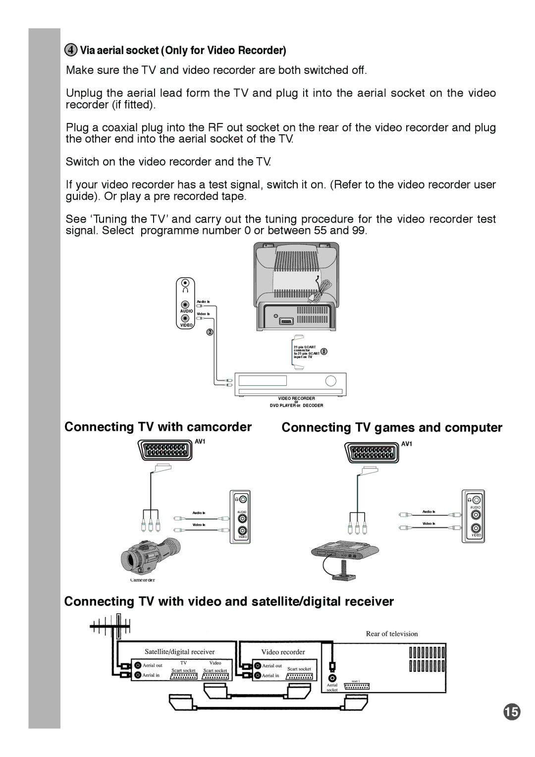 Beko E1 manual Via aerial socket Only for Video Recorder 