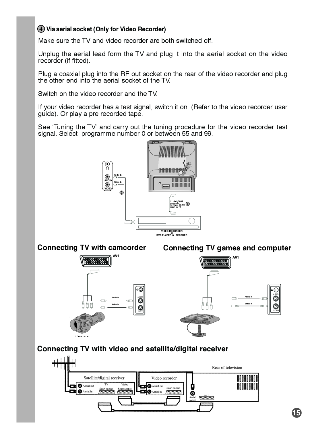Beko E1 manual Connecting TV with camcorder, Connecting TV games and computer, Via aerial socket Only for Video Recorder 