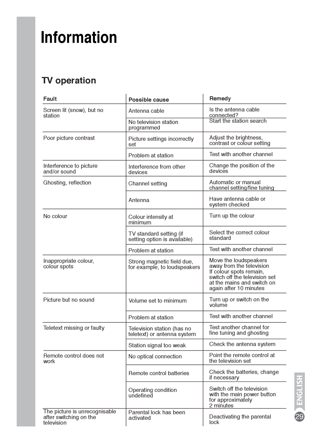 Beko E5 manual TV operation, Fault Possible cause Remedy 