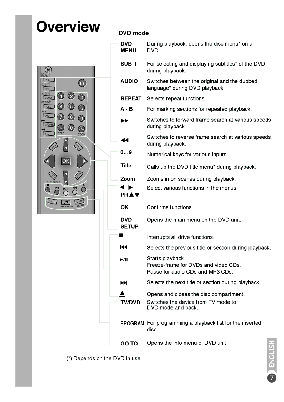 Beko E5 manual DVD mode, Title, Zoom 