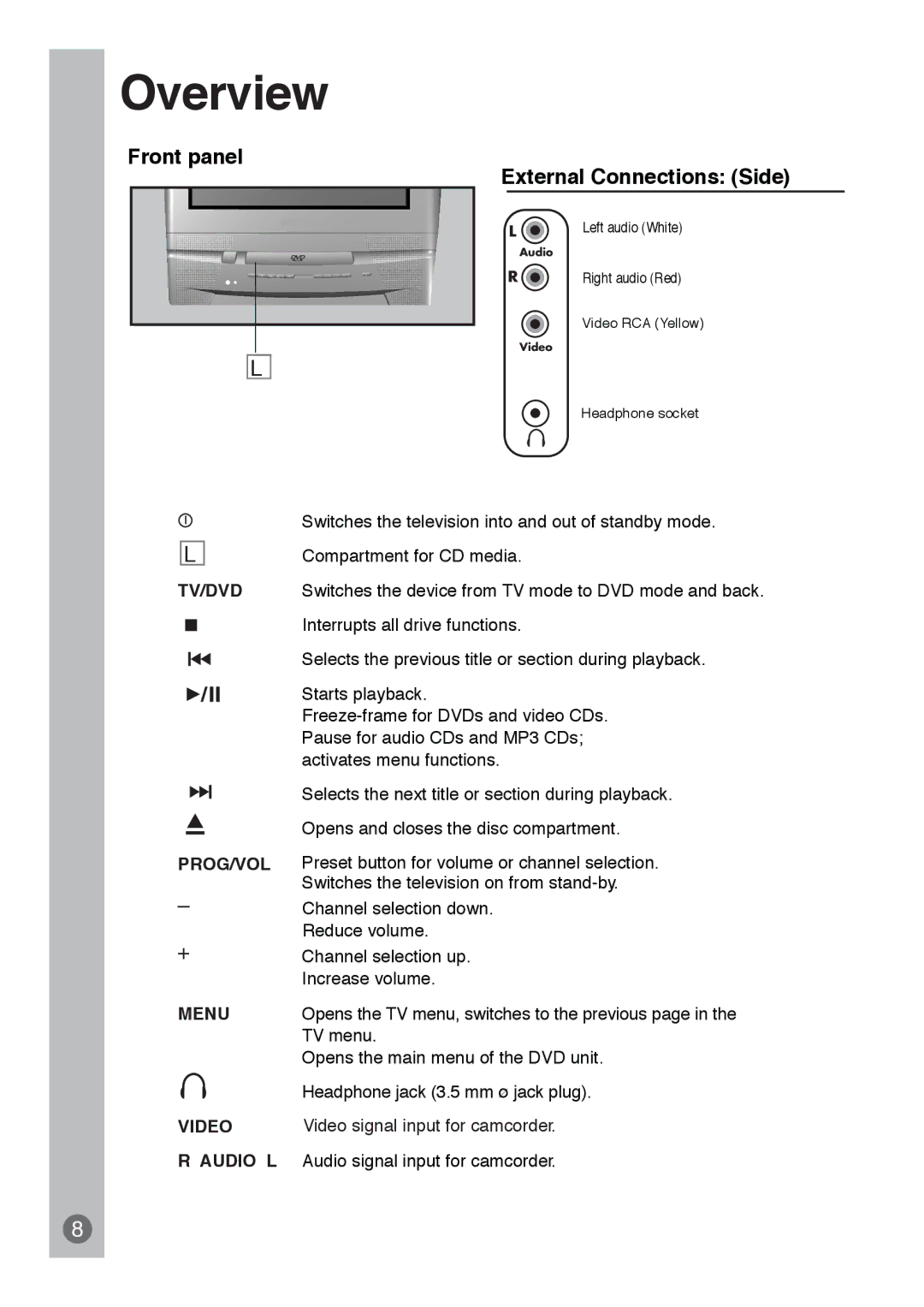 Beko E5 manual Front panel External Connections Side, Menu 