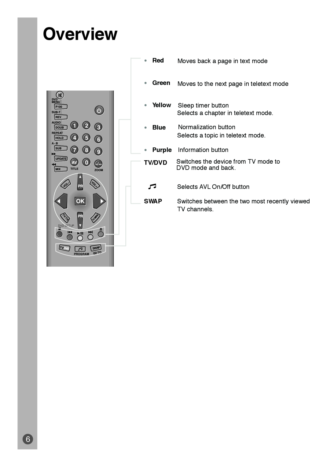 Beko E5 manual Overview, Red Moves back a page in text mode, Green Moves to the next page in teletext mode, Dvd Setup 