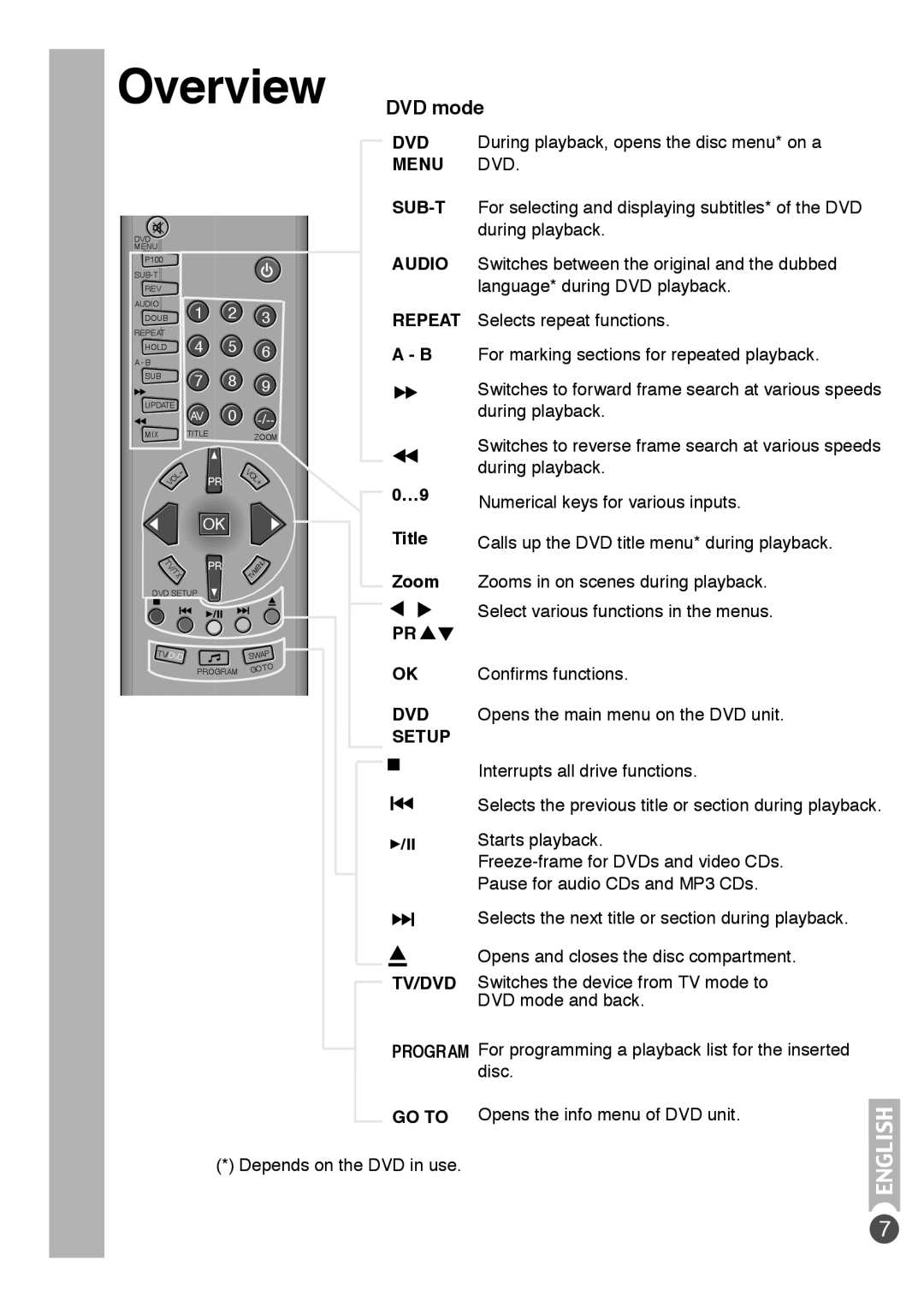 Beko E5 manual Overview, DVD mode, Menu Dvd, Sub-T, Audio, Repeat, A - B, Title, Zoom, Setup, Tv/Dvd 