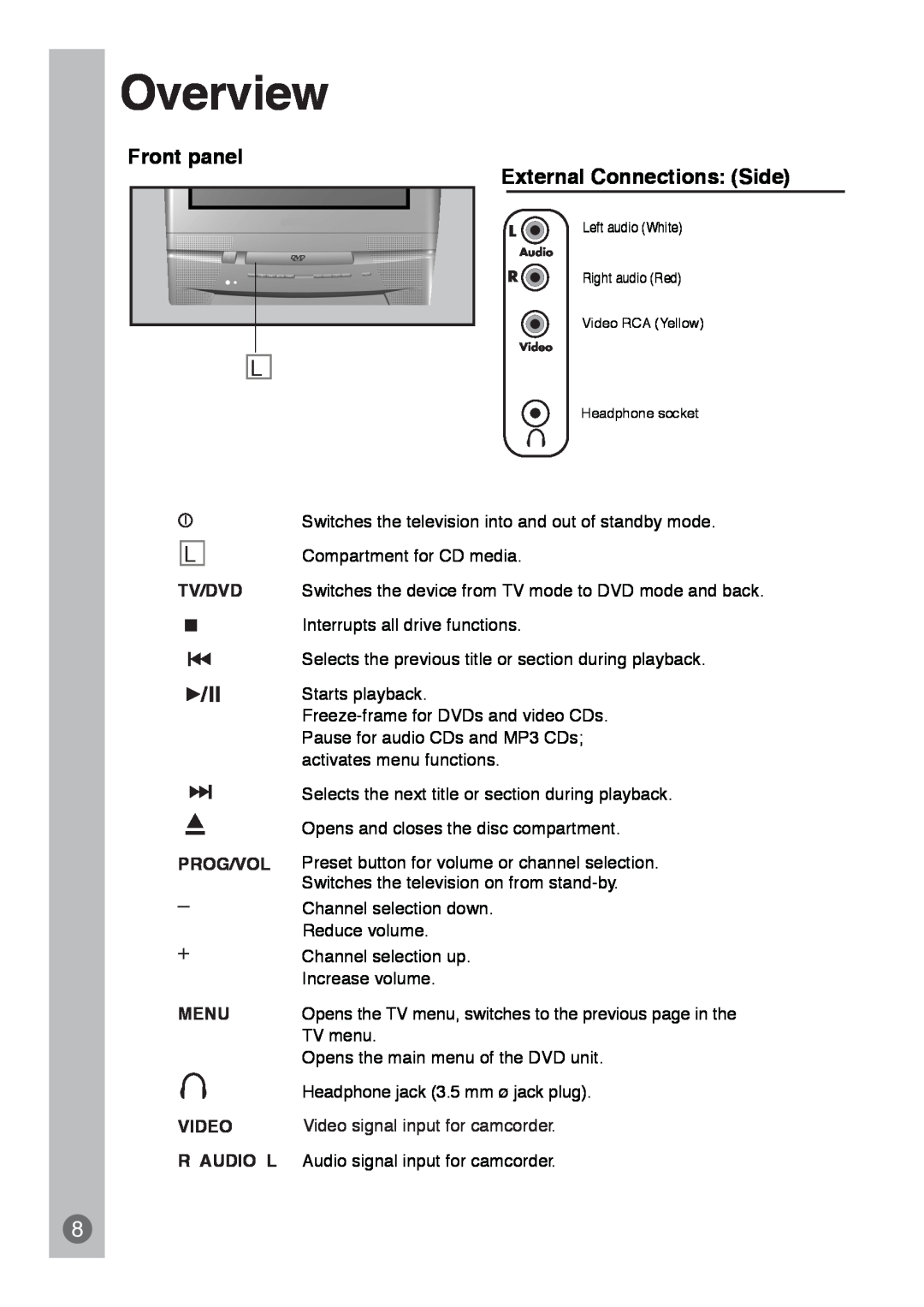 Beko E5 manual Overview, Front panel External Connections Side, Menu, Video, R Audio L 