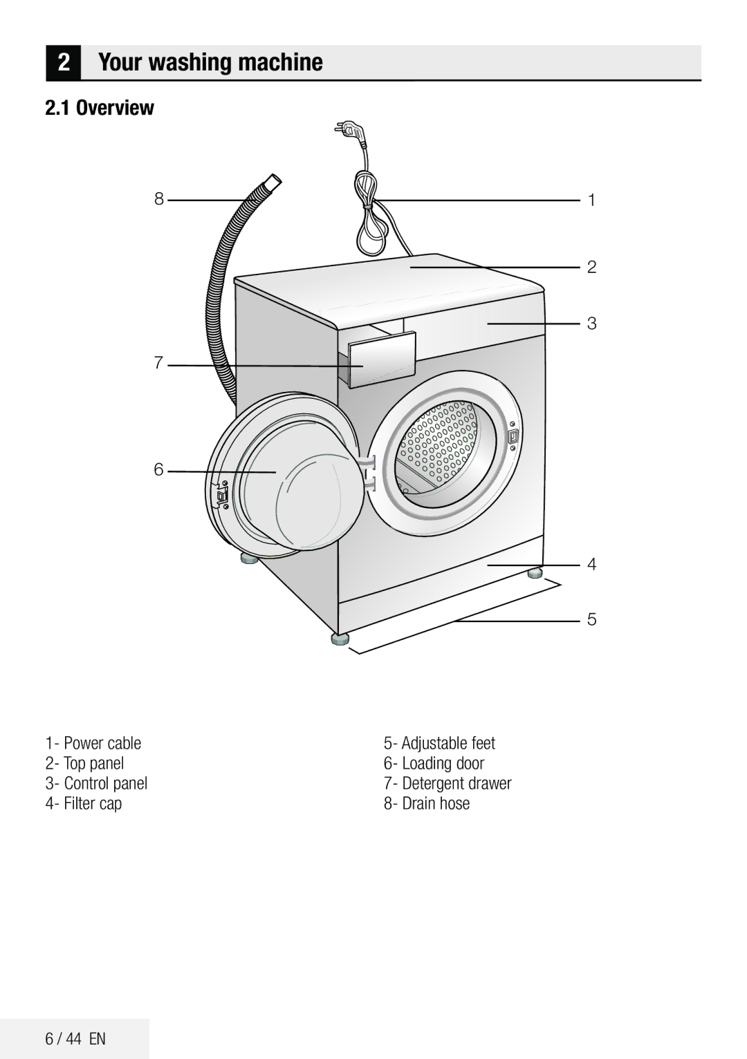 Beko ECO WMB 81445 LW manual Your washing machine, Overview, Power cable, Top panel Loading door Control panel 