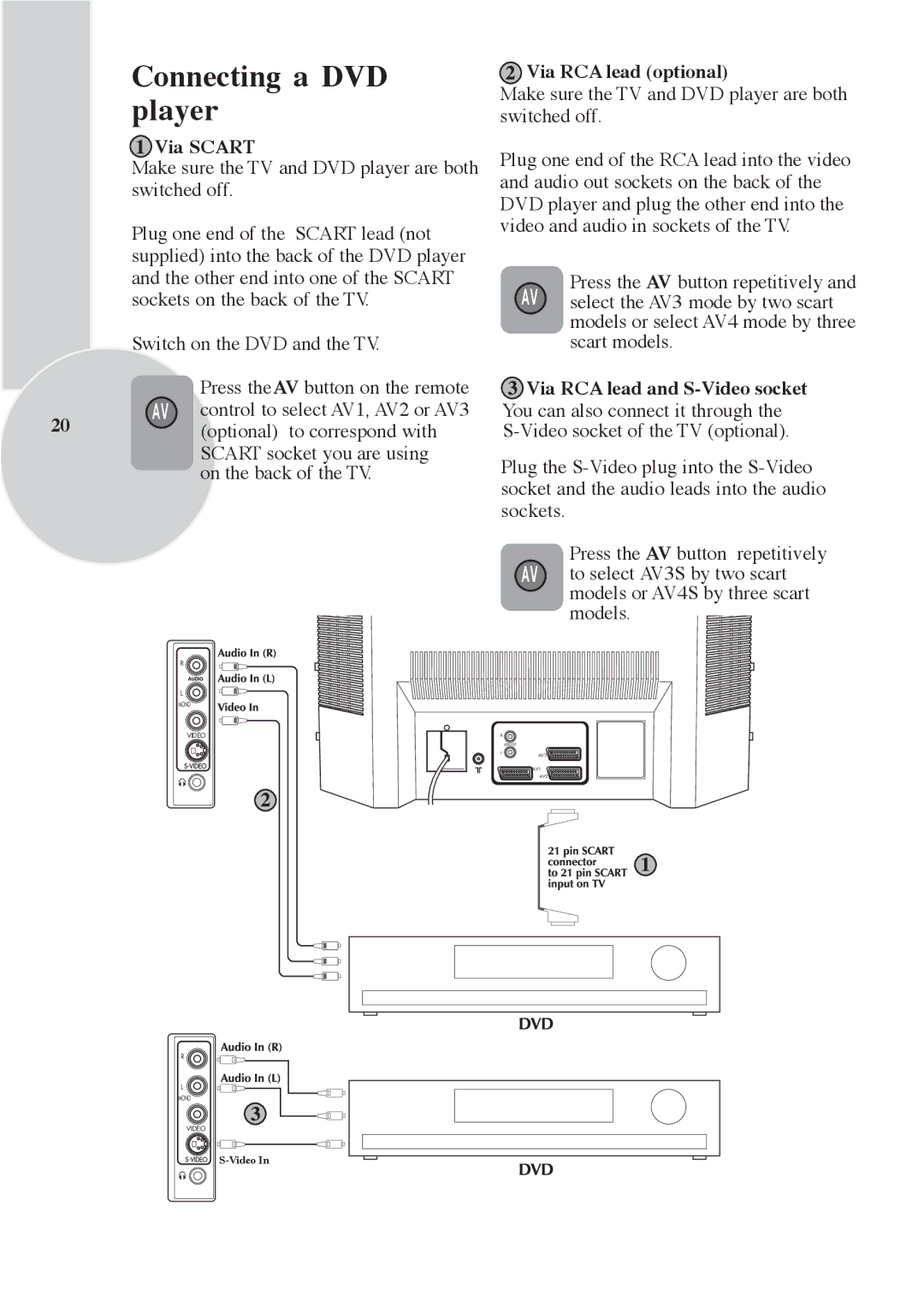 Beko F 972 SIYAH, F 772 GRI technical specifications Connecting a DVD player 