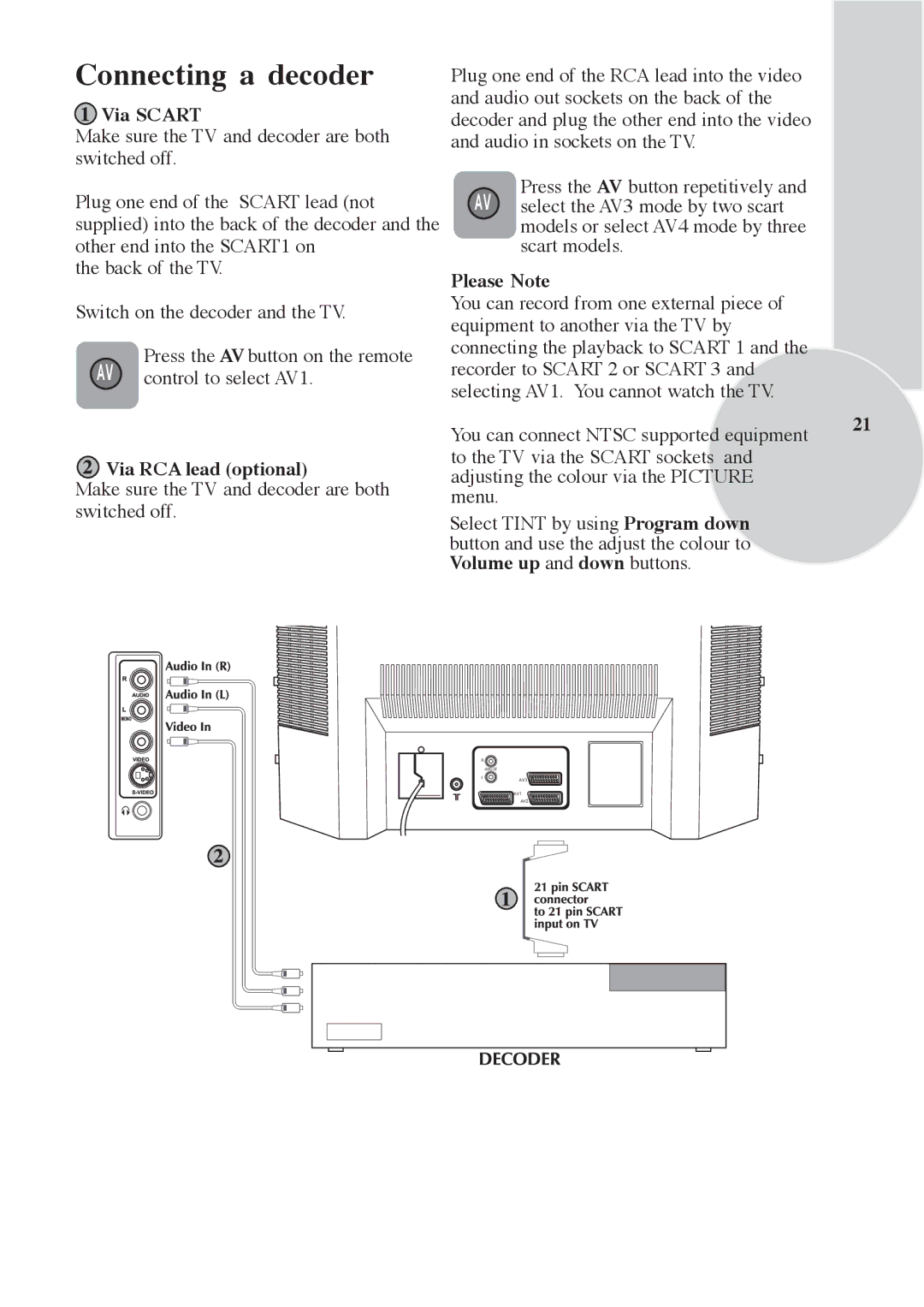 Beko F 772 GRI, F 972 SIYAH technical specifications Connecting a decoder, Please Note 