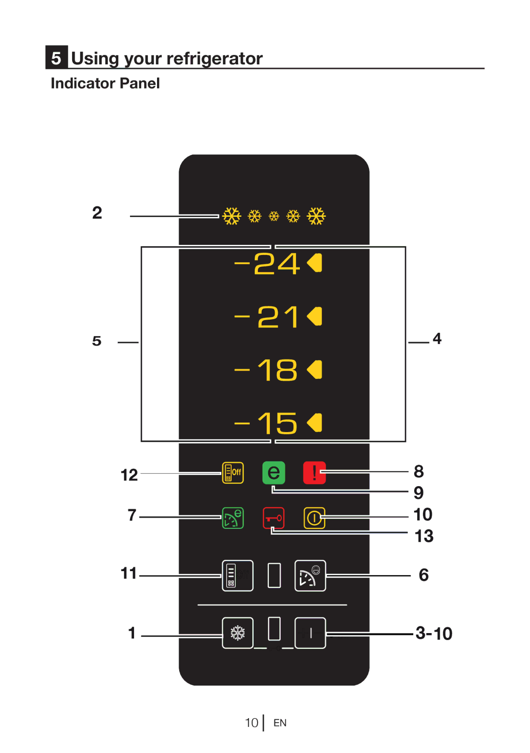 Beko FN 126420, FN126420 X manual Using your refrigerator, Indicator Panel 