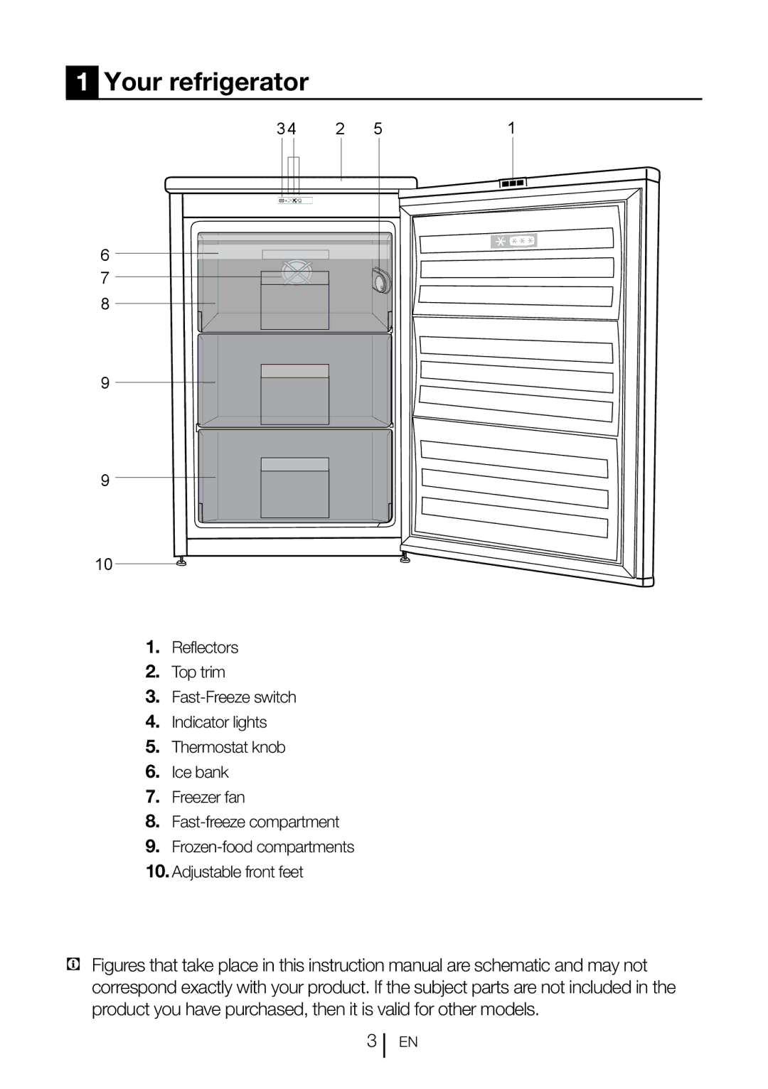 Beko FNE 1074 manual Your refrigerator 