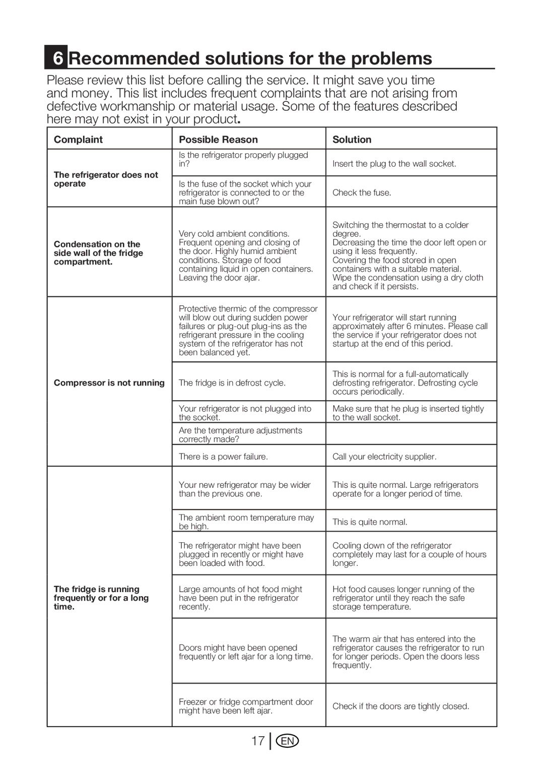 Beko GNE 114610 X manual Recommended solutions for the problems 