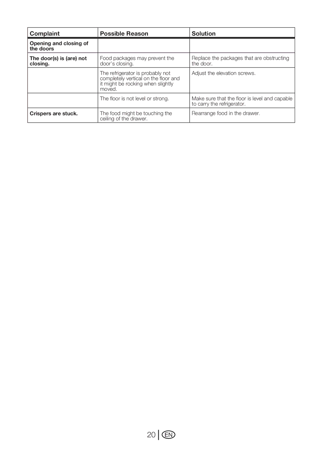 Beko GNE 114610 X manual Opening and closing Doors Doors is are not 