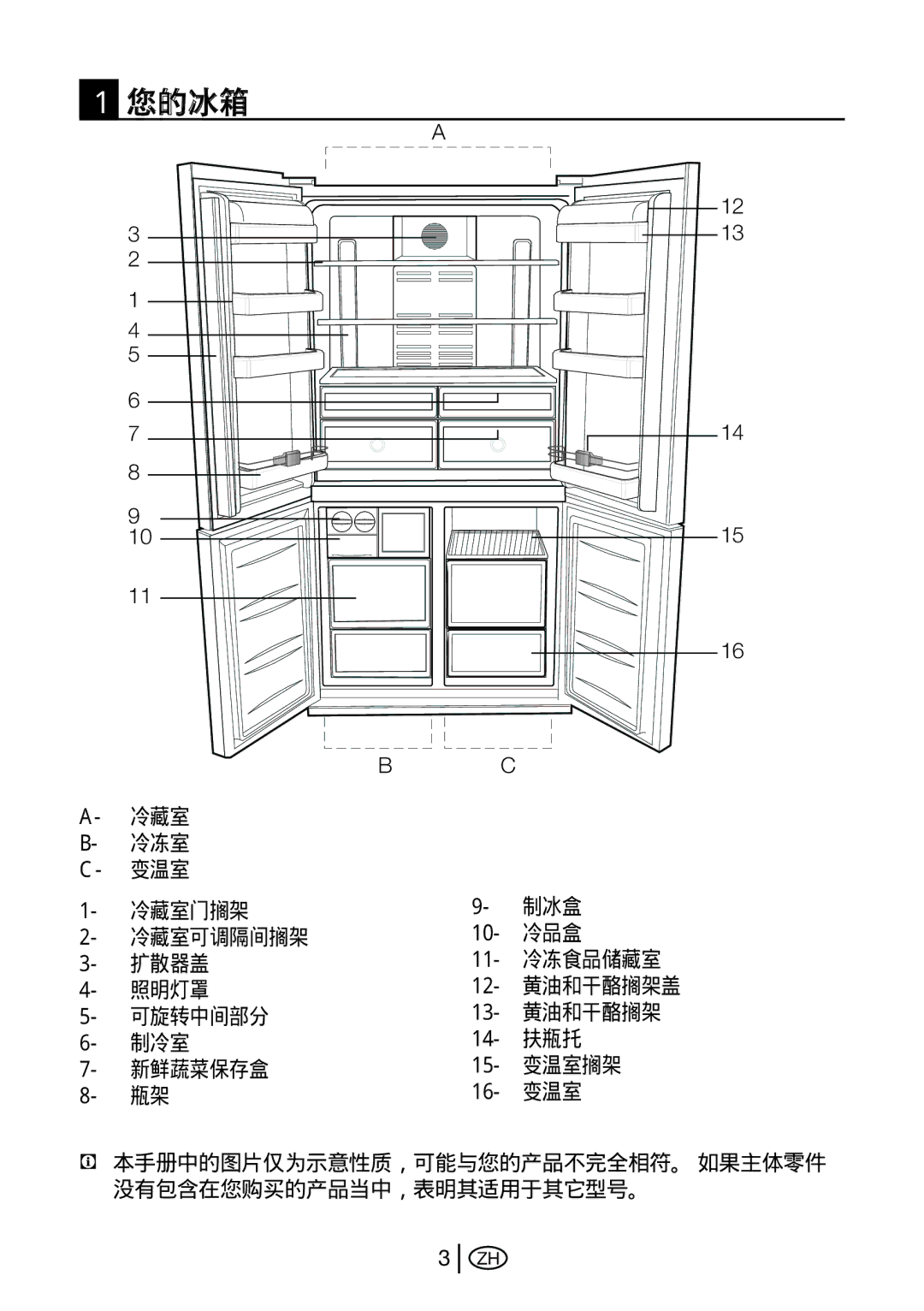 Beko GNE 114610 X manual 您的冰箱 