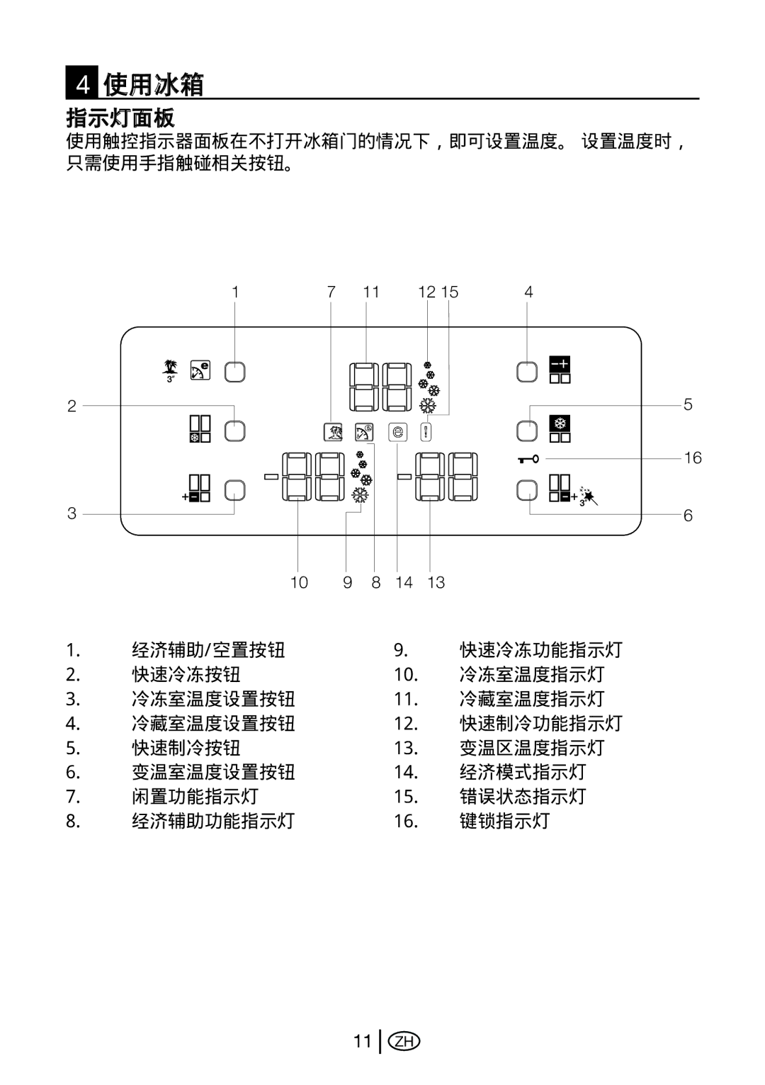 Beko GNE 114610 X manual 使用冰箱, 指示灯面板 