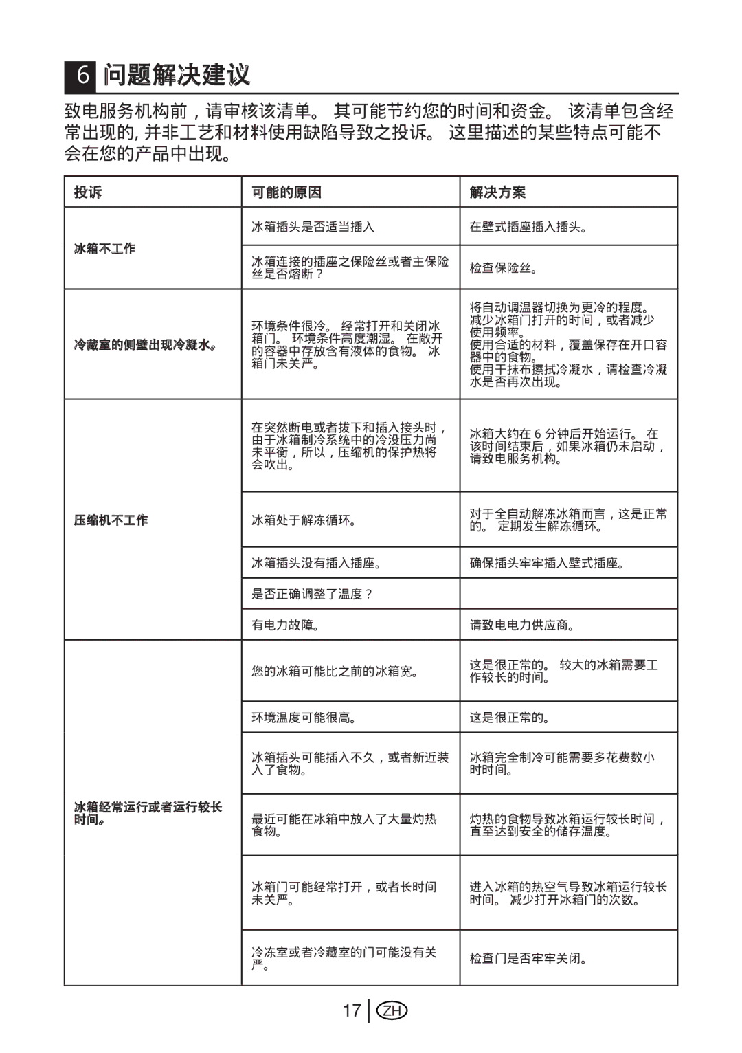 Beko GNE 114610 X manual 问题解决建议 