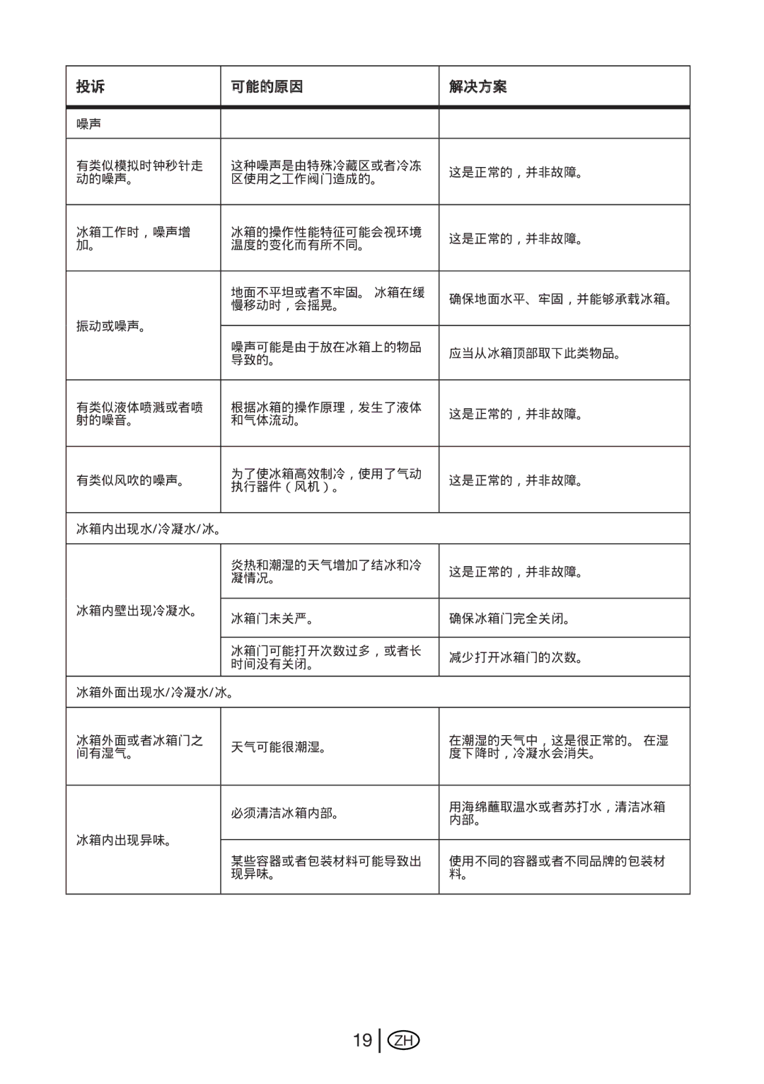 Beko GNE 114610 X manual 可能的原因 解决方案 