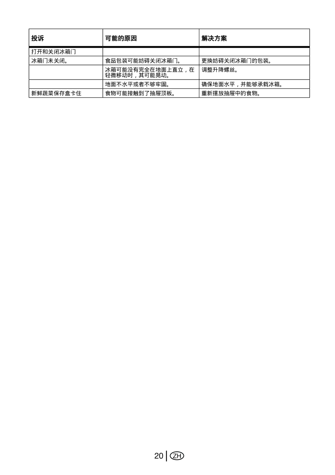 Beko GNE 114610 X manual 可能的原因 解决方案 