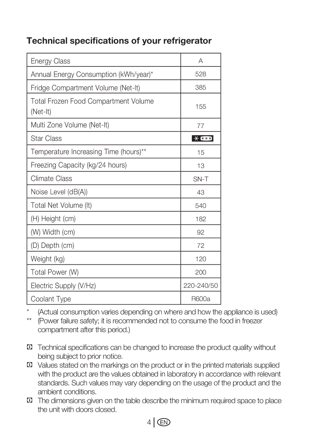 Beko GNE 114610 X manual Technical specifications of your refrigerator 