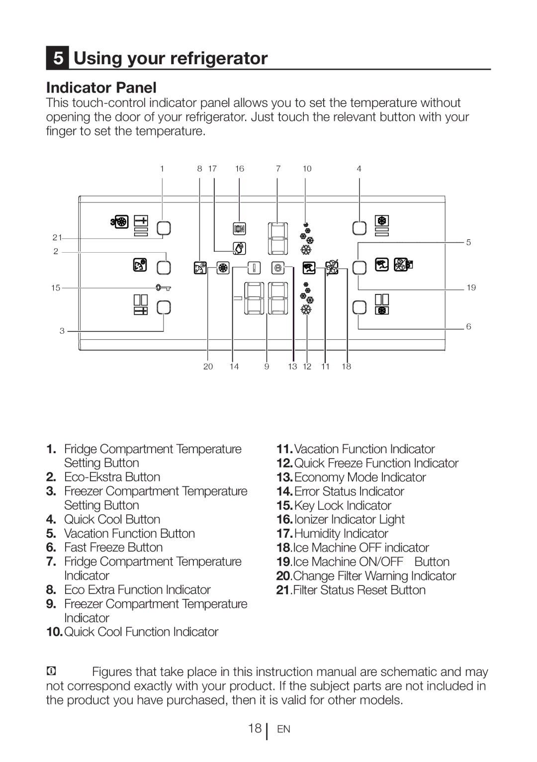 Beko GNE 60520 DX manual Using your refrigerator, Indicator Panel 