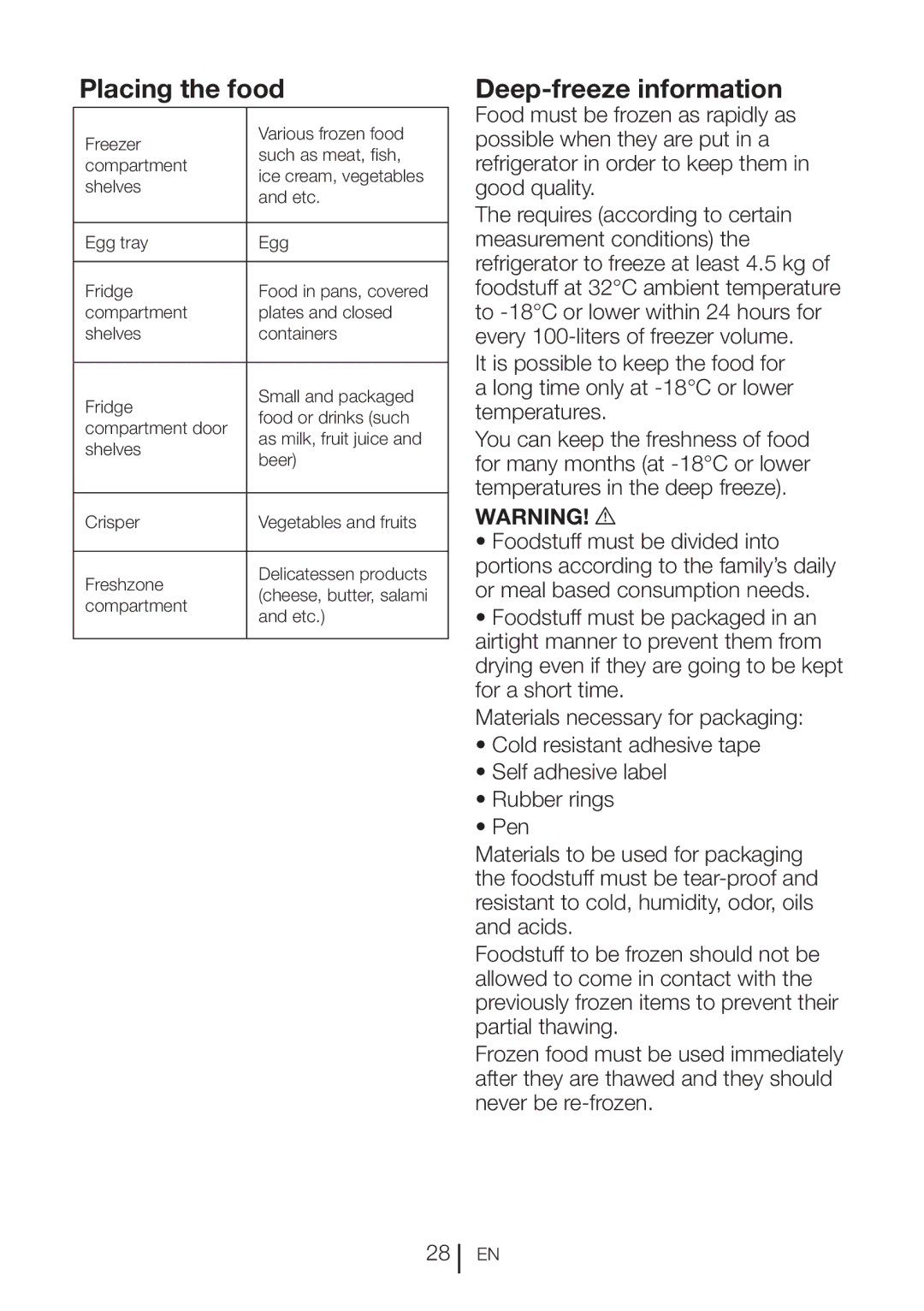 Beko GNE 60520 DX manual Placing the food, Deep-freeze information 