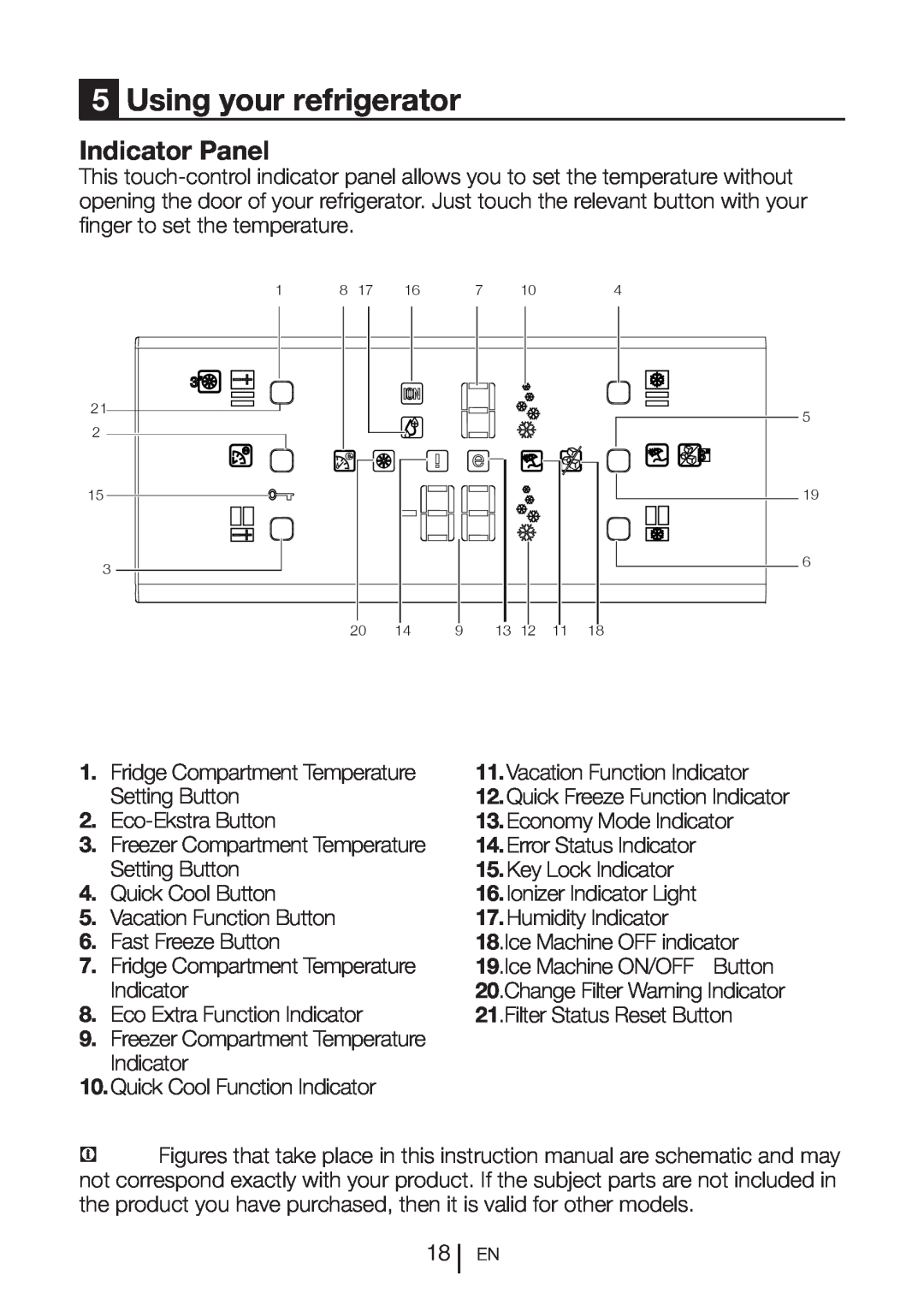 Beko GNE 60520 DX manual Using your refrigerator, Indicator Panel 